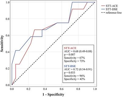 The Stepping Threshold Test for assessing reactive balance discriminates between older adult fallers and non-fallers